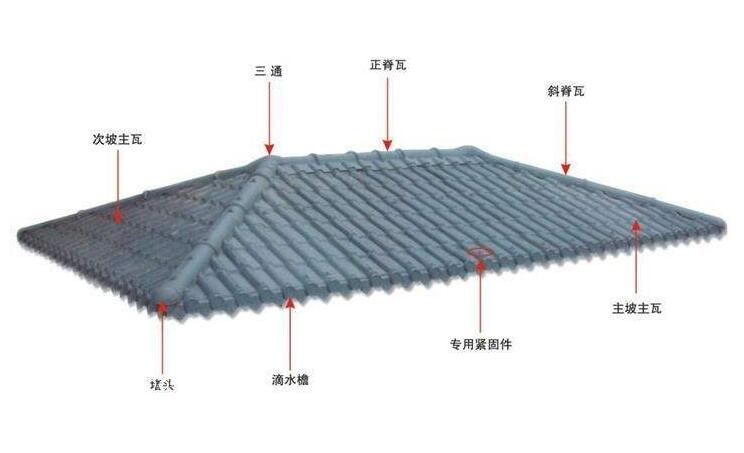 古風(fēng)的興起不應(yīng)該被防水問題所阻礙——琉璃瓦防水詳解！